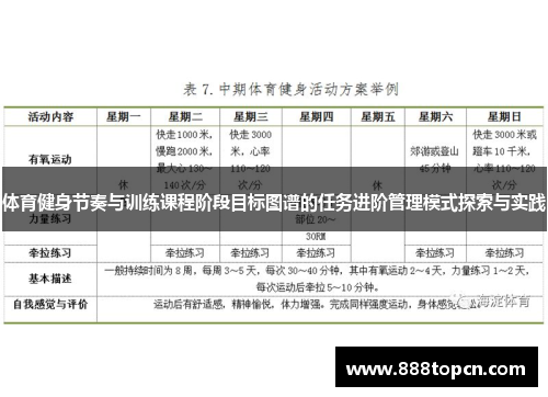 体育健身节奏与训练课程阶段目标图谱的任务进阶管理模式探索与实践