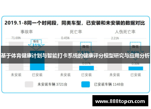 基于体育健康计划与智能打卡系统的健康评分模型研究与应用分析