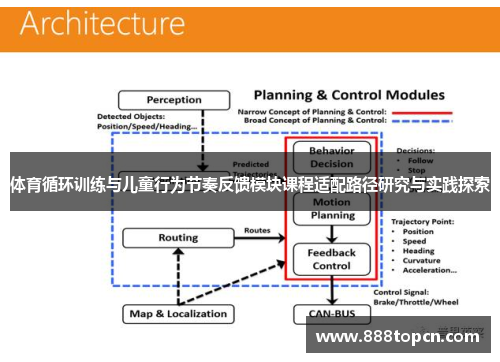 体育循环训练与儿童行为节奏反馈模块课程适配路径研究与实践探索